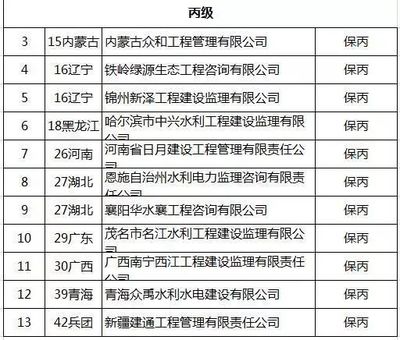 水利工程建設監(jiān)理單位資質等級評審結果公示（水運工程監(jiān)理）
