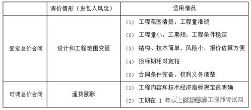 建設工程監(jiān)理投資控制關鍵點速記